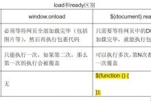 Jquery学习笔记-爱站程序员基地