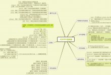 jQuery选择器思维导图-爱站程序员基地