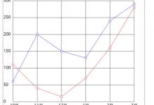 H5、jQuery绘制折线-爱站程序员基地