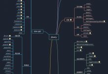 jQuery 知识点脑图 2020-6-30 update-爱站程序员基地