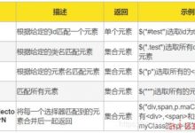 使用jQuery强制修改CSS设置-爱站程序员基地