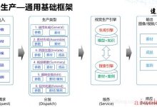 【阿里云高校计划】视觉AI技术-不一样的角度看世界-爱站程序员基地