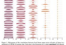 AutoML论文笔记（十六）Neural Architecture Search without Training-爱站程序员基地