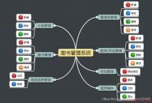 JavaWeb图书管理系统，老程序员花一天一夜回忆学生时代！-爱站程序员基地