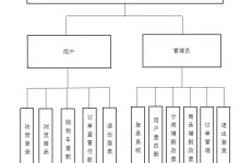 Java+Springboot+Mybatis+Mysql+Bootstrap+Maven实现网上商城系统-爱站程序员基地