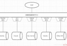 php中的PDO对象---对PDO对象的认识、什么是PDO对象-爱站程序员基地