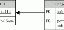 [设计模式]Asp.Net Forums 代码中的web设计模式-爱站程序员基地