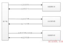 Asp.Net Core IdentityServer4 中的基本概念-爱站程序员基地