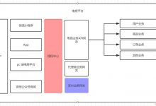 Asp.Net Core 中IdentityServer4 授权原理及刷新Token的应用-爱站程序员基地