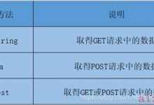 ASP.NET常见的页面传值对象-爱站程序员基地