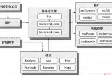 Metasploit工具学习（一）-爱站程序员基地