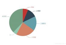 asp .net MVC Echart 实现图表实战-爱站程序员基地