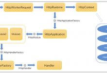 ASP.NET CORE 管道模型及中间件使用解读-爱站程序员基地