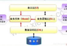 ASP.NET三层架构的概述-爱站程序员基地