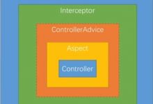 Filter / Interceptor / Aspect 的区别(知识点记录)-爱站程序员基地