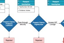 ASP.NET Core Authentication系列（一）理解Claim, ClaimsIdentity, ClaimsPrincipal-爱站程序员基地