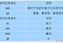 前端基础复习-CSS篇   CSS知识点总结大串烧已就位  建议收藏吃灰-爱站程序员基地