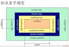 css的盒子模型以及布局（面试考点）-爱站程序员基地