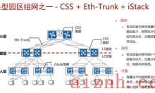 HCIE第四天总结（典型组网之一：CSS+Eth-Trunk+iStack）-爱站程序员基地