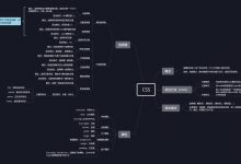 CSS学习思维导图总结-爱站程序员基地