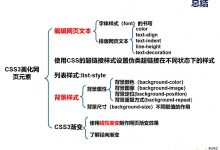 ７.21CSS-爱站程序员基地