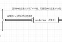 【css3】 render tree  --- 渲染树-爱站程序员基地