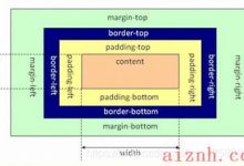 CSS3—盒子模型 讲解-爱站程序员基地