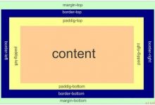前端学习之CSS——盒子模型-爱站程序员基地