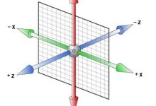 CSS3入门与提高（六）——新增2D和3D属性-爱站程序员基地