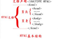 html+css基础，小学生看完都学会了-爱站程序员基地