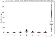 Dataset：机器学习和深度学习中对数据集进行高级绘图(数据集可视化，箱线图等)的简介、应用之详细攻略——daidingdaiding-爱站程序员基地