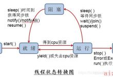 线程的状态与生命周期及sleep与wait的区别-爱站程序员基地