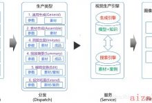 阿里云AI训练营_视觉生产技术-爱站程序员基地