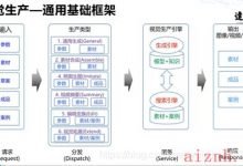 阿里云 AI Vision Notes 1-爱站程序员基地