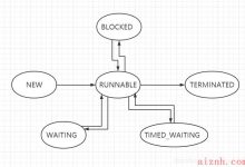 多线程中的wait、notify、notifyAll方法-爱站程序员基地