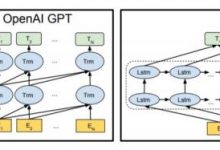 cs224n学习4： Contextual Word Representations  and Pretraining-爱站程序员基地