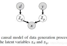 Learning Disentangled Semantic Representation for Domain Adaptation-IJCAI-2019文章解读-爱站程序员基地