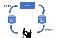 智能标注原理揭秘 一文读懂人工智能如何解决标注难题 百度工程师揭秘智能标注原理 帮你减轻标注烦恼-爱站程序员基地