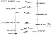 netstat查看系统TIME_WAIT状态个数-爱站程序员基地