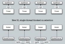 BIO、NIO、AIO基本概念-爱站程序员基地