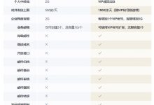 【EmailCamel 国外邮件营销、美国邮件群发】邮件到达收件箱系列文章06：用企业邮箱群发邮件的弊端-爱站程序员基地