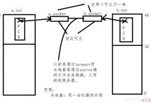 本地套接字---domain-爱站程序员基地