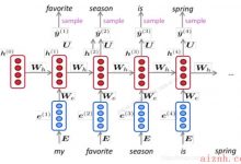 Contextual Word Representations and Pretraining-爱站程序员基地