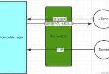 Binder 与AIDL-爱站程序员基地