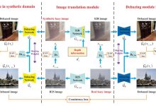 2020CVPR去雾-Domain Adaptation for Image Dehazing Yuanjie-爱站程序员基地