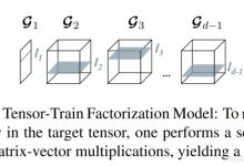 Paper notes（3）:Tensor-Train Decomposition-爱站程序员基地