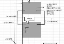 嵌入式开发基础从启动例程到硬件之main函数以前(启动)-爱站程序员基地