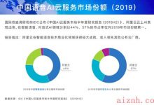 国际研究机构：阿里巴巴语音AI中国第一-爱站程序员基地