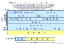 ### 无分类域间路由选择CIDR (Classless Inter-Domai-爱站程序员基地