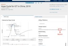 Gartner 2019年底发布中国ICT成熟度曲线，AIOps供应商都推荐谁？-爱站程序员基地